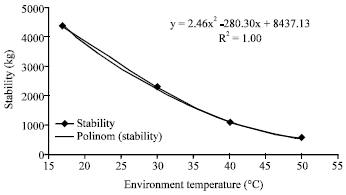 Image for - Determining the Stability of Asphalt Concrete at Varying Temperatures and Exposure Times Using Destructive and Non-Destructive Methods