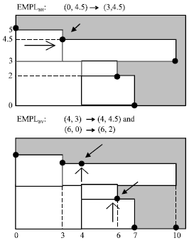 Image for - Difference Process for Solving Non-guillotine Trim Loss Problem