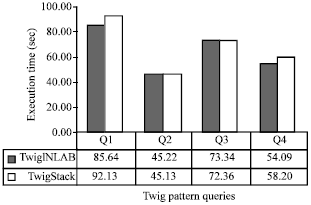 Image for - Structural Query Optimization in Native XML Databases: A Hybrid Approach