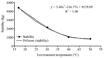 Image for - Determining the Stability of Asphalt Concrete at Varying Temperatures and Exposure Times Using Destructive and Non-Destructive Methods