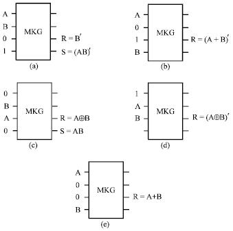 Image for - A Novel Reversible Full Adder Circuit for Nanotechnology Based Systems