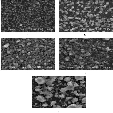 Image for - Structural and Morphological Analysis of CuInSe2 Thin Films Prepared by Vacuum Free CSVT for Photovoltaic Cells