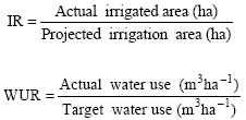 Image for - Determination of Adequacy and Equity of Water Delivery in Irrigation Systems: A Case Study of the Gediz Basin