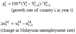 Image for - Macroeconomic Determinants of Skilled Labour Migration: The Case of Malaysia
