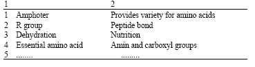 Image for - Prospective Science Teachers Conceptual Understanding About Proteins and Protein Synthesis