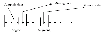 Image for - Reconstruction of Time Series Data with Missing Values