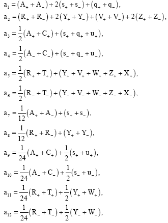 Image for - Efficient Sixth Order P-Stable Methods for Second Order Initial Value Problems