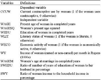 Image for - How a Married Woman’ Characteristics Affect her Contraceptive Behavior?