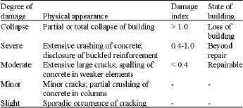 Image for - Effect of Seismic Loading Patterns on Height-Wise Distribution of Drift, Hysteretic Energy and Damage in Reinforced Concrete Buildings