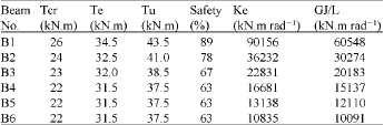 Image for - Nonlinear Analysis of Reinforced Concrete Beams Under Pure Torsion