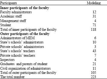 Image for - Missions of Education Faculties in Turkey: A Case Study (A Sample  of Education Faculty of Pamukkale University in Turkey)