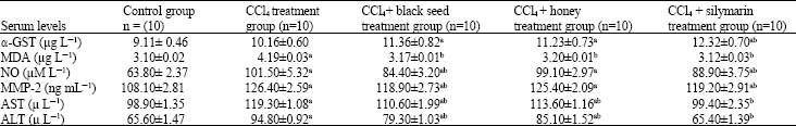 Image for - Antioxidant Activity and Hepatoprotective Potential of Black Seed,  Honey and Silymarin on Experimental Liver Injuries Induced by CCl4  in Rats