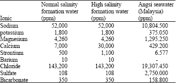 Image for - Scale Formation in Oil Reservoir During Water Injection at High-Salinity Formation Water
