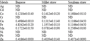 Image for - Proximate and Ultimate Analyses of Bagasse, Sorghum and Millet Straws as Precursors for Active Carbons