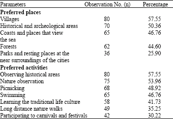 Image for - The Expectations of the Local Community and Visitors From Tourism in Rural Areas: Case of Safranbolu-Yörükköyü Village