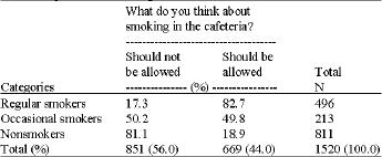 Image for - Opinions of Turkish University Students on Cigarette Smoking at Schools