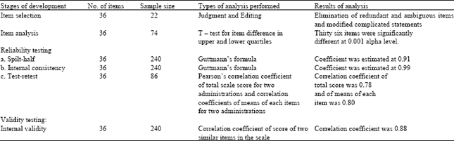 Image for - Service Quality Scale Development in Indian Retail Banking Sector:An Empirical Investigation