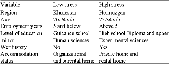 Image for - Ranking of Stress in Military Personnel in Persian Gulf