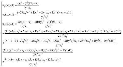 Image for - Analytical Solution of Time-Dependent Non-Linear Partial Differential Equations Using HAM, HPM and VIM