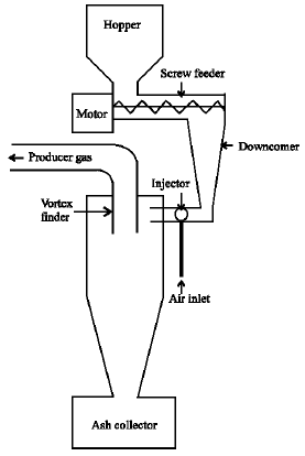 Image for - Performance and Characteristics of a Cyclone Gasifier for Gasification of Sawdust