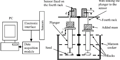 Image for - PC-Based Instrumentation System for the Study of Bean Cooking Kinetic