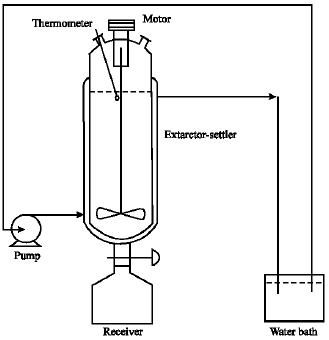 Image for - Liquid Extraction of Aromatic Hydrocarbons by Tetrahydrofurfuryl Alcohol, An Environmentally Friendly Solvent