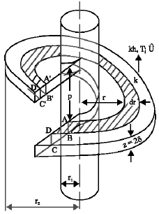 Image for - Transient Response of a Spiral Fin with its Base Subjected to the Variation of Heat Flux
