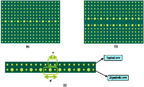 Image for - Photonic Crystal Narrow Band Filters Using Biperiodic Structures