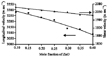 Image for - Effect of Zinc on the Physical Properties of Tellurite Glass