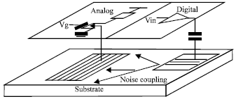 Image for - Behavioral Modeling and Simulation Techniques for Substrate Coupling Analysis in Phase Locked Loop