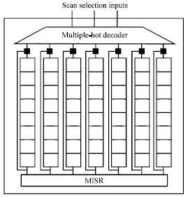 Image for - Parallel Circular-Scan Architecture