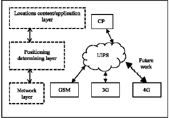 Image for - Development of Universal Intelligent Positioning System Techniques in Universal Mobile Telecommunications System Networks