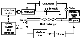 Image for - A Novel Control Scheme for Temperature Control of Machine Tool Coolers