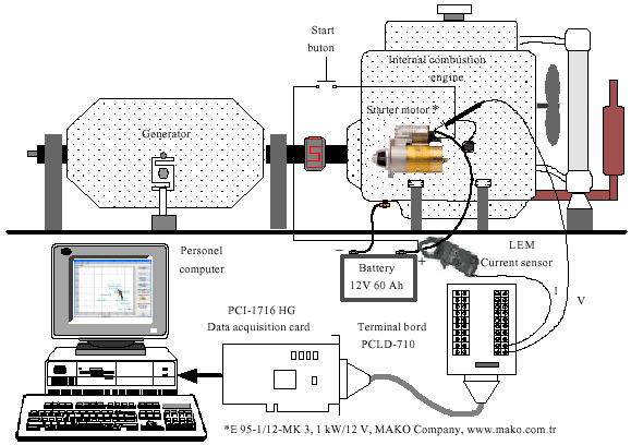 Image for - Condition Monitoring and Fault Diagnosis of Serial Wound Starter 
        Motor with Learning Vector Quantization Network