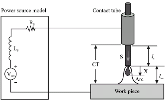 Image for - MIMO Stabilization of the Pulsed Gas Metal Arc Welding Process via Input-Output Feedback Linearization Method By Internal Dynamics Analysis