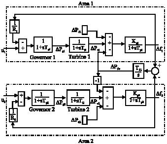 Image for - Load Frequency Control in Interconnected Power System Using Multi-Objective PID Controller
