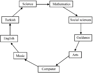 Image for - An Application of the Three Stage-Purdue Model in Physics Education in Turkey
