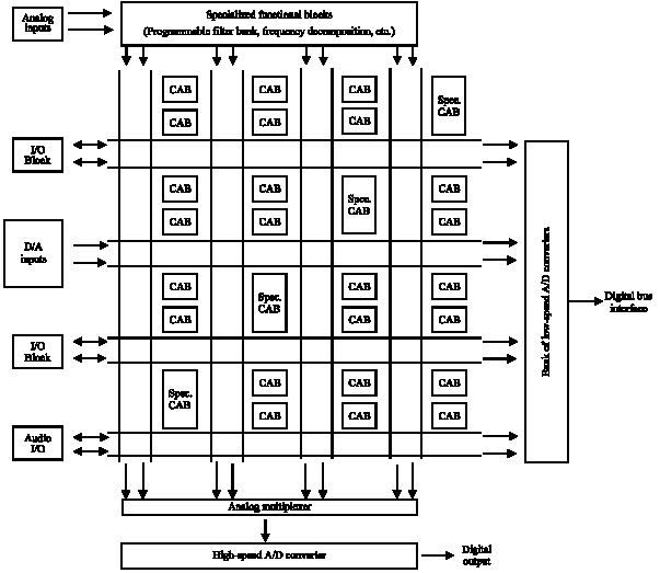Image for - Reliability Enhancement of the Analog Computer of Gyroscopic Naval Navigation System Using Integration by Field Programmable Analog Arrays