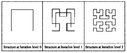 Image for - Use of a Component with Fractional Impedance in the Realization of an Analogical Regulator of Order ½