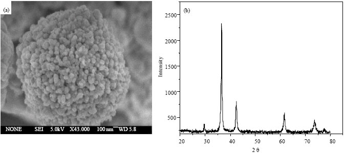 Image for - Preparation of Cu2O from TiO2 and CTAB using the Anode Support System
