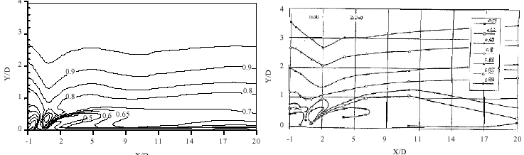 Image for - 3-D Modelisation of Streamwise Injection in Interaction with Compressible Transverse Flow by Two Turbulence Models