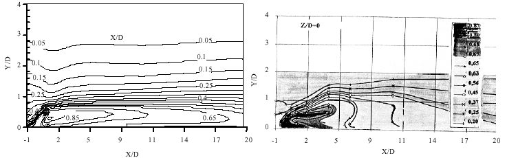 Image for - 3-D Modelisation of Streamwise Injection in Interaction with Compressible Transverse Flow by Two Turbulence Models
