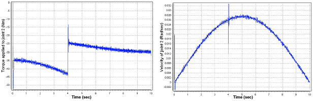 Image for - Nonlinear Generalized Predictive Controller Based on Artificial Neural Network for Robot Control