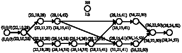 Image for - Continuous Fuzzy Longest Path Problem in Project Networks