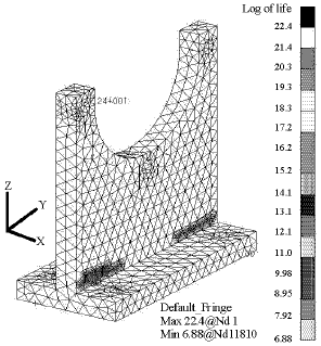 Image for - Finite Element Based Fatigue Life Prediction of a New Free Piston Engine Mounting