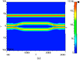 Image for - Quantum Entanglement Implementation Using Interferometric Electro-Optic Modulator and Coupled Mode Theory