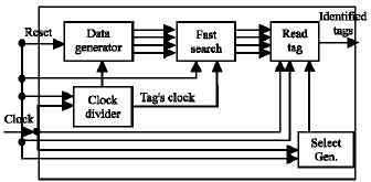 Image for - Fast Detection Anti-Collision Algorithm for RFID System Implemented On-Chip
