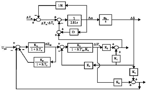 Image for - Self-Tuning Power System Stabilizer Design Based on Pole-Assignment and Pole-Shifting Techniques