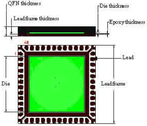 Image for - The Effect of Leadframe Oxidation of a Quad Flat No-Lead Semiconductor Package under Cyclic Loading