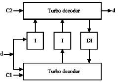 Image for - An Investigation of Code Matched Interleaver for 3G Turbo Code Systems